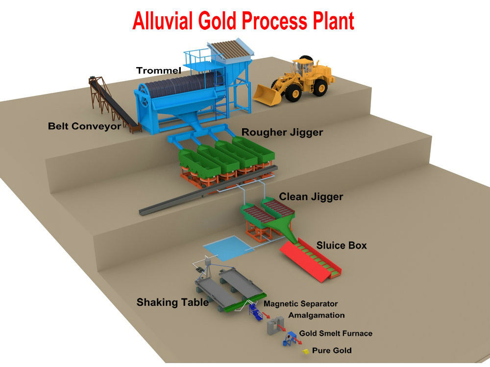 Selection of gold ore beneficiation and metallurgical processes:(图1) Selection of gold ore beneficiation and metallurgical processes:(图1)