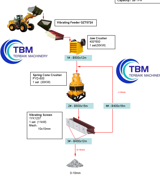 copper ore flotation beneficiation process(图2) copper ore flotation beneficiation process(图2)