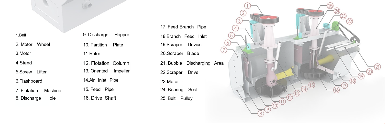 copper ore flotation beneficiation process(图6) copper ore flotation beneficiation process(图6)