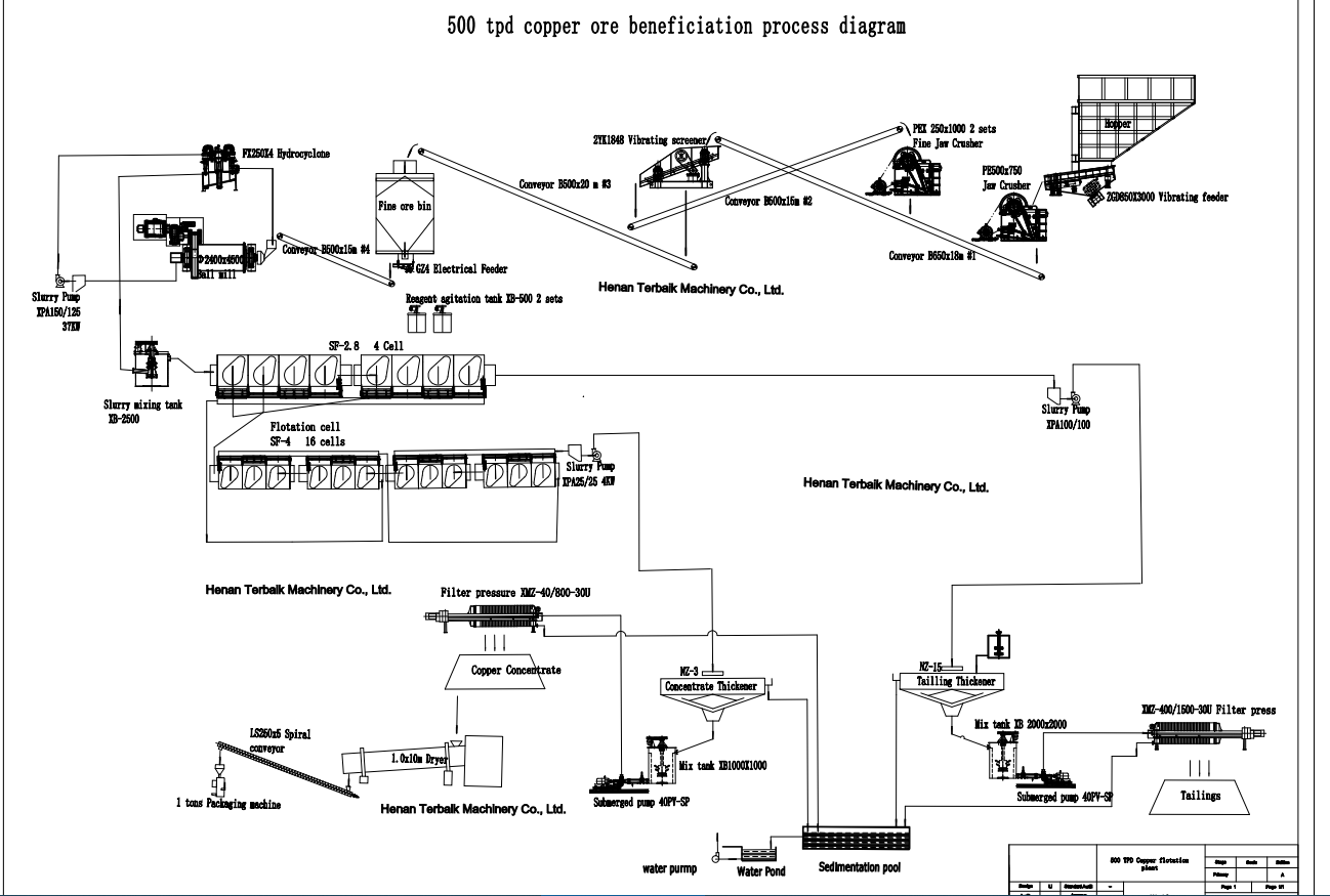 copper ore flotation beneficiation process(图7) copper ore flotation beneficiation process(图7)